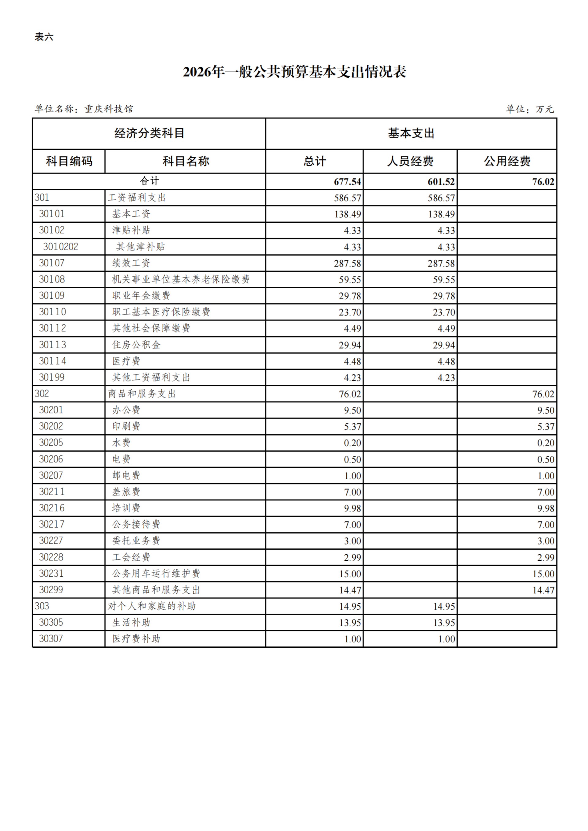 重庆科技馆2026年单位预算情况说明_13
