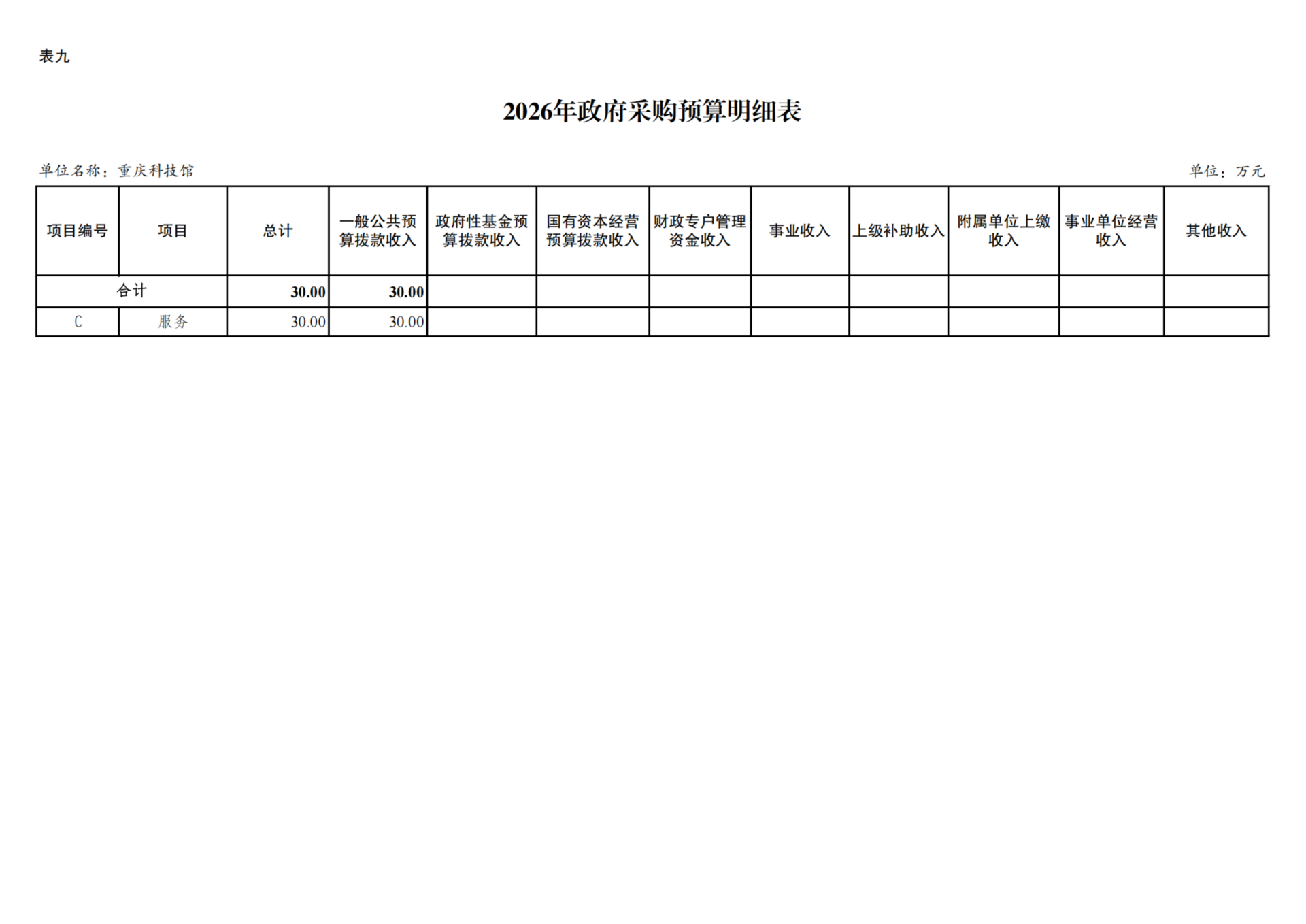 重庆科技馆2026年单位预算情况说明_16