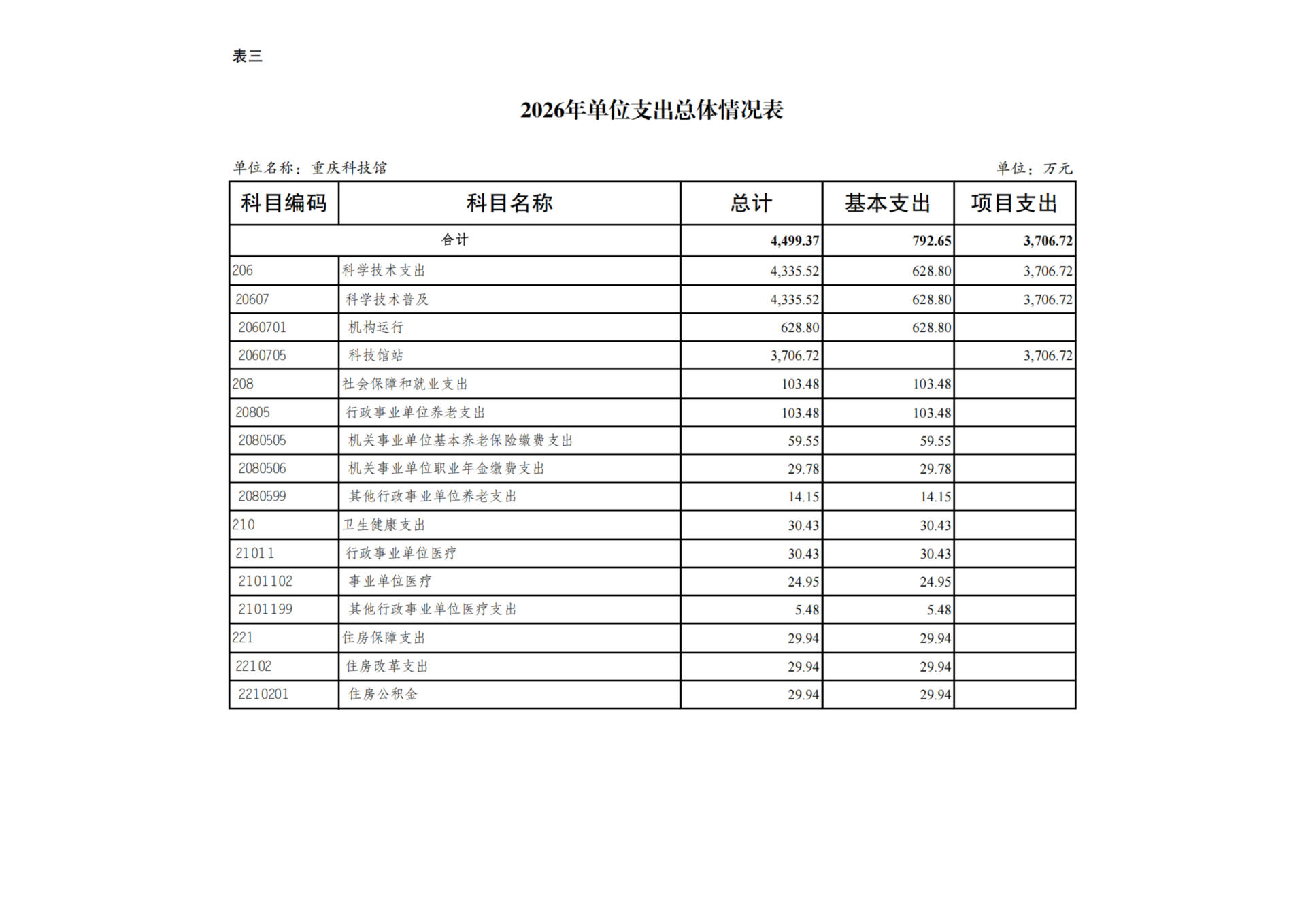 重庆科技馆2026年单位预算情况说明_10