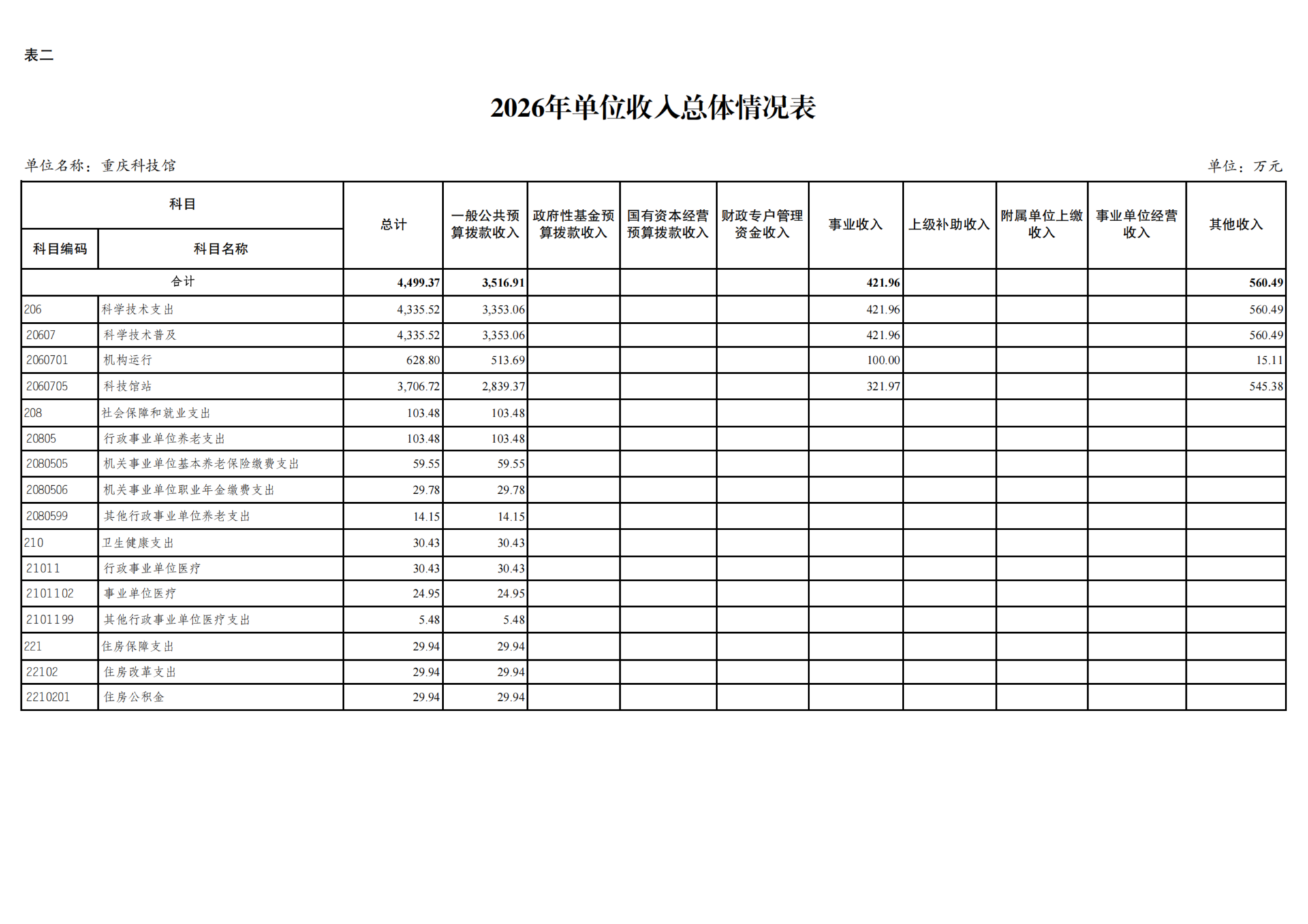 重庆科技馆2026年单位预算情况说明_09