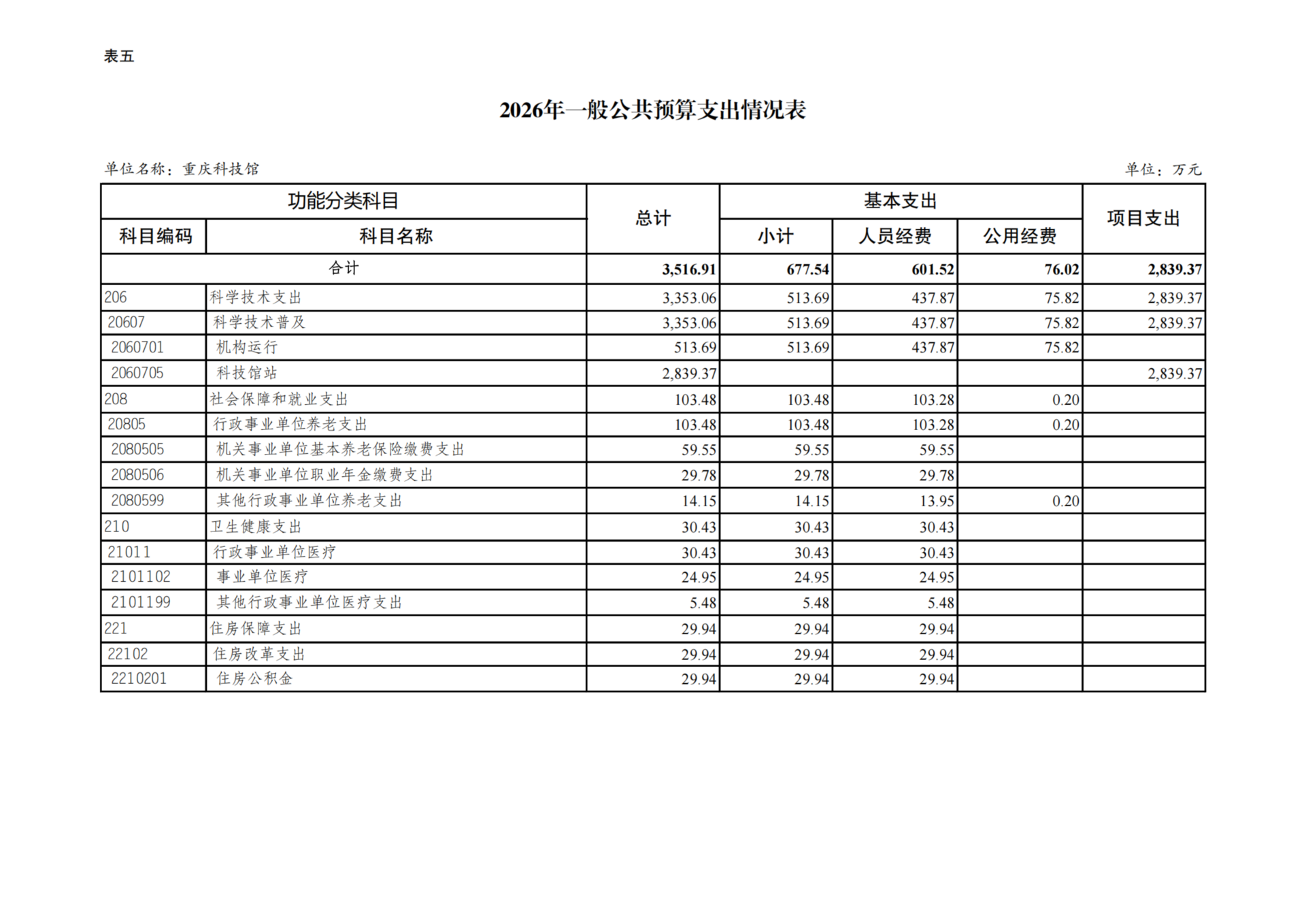 重庆科技馆2026年单位预算情况说明_12