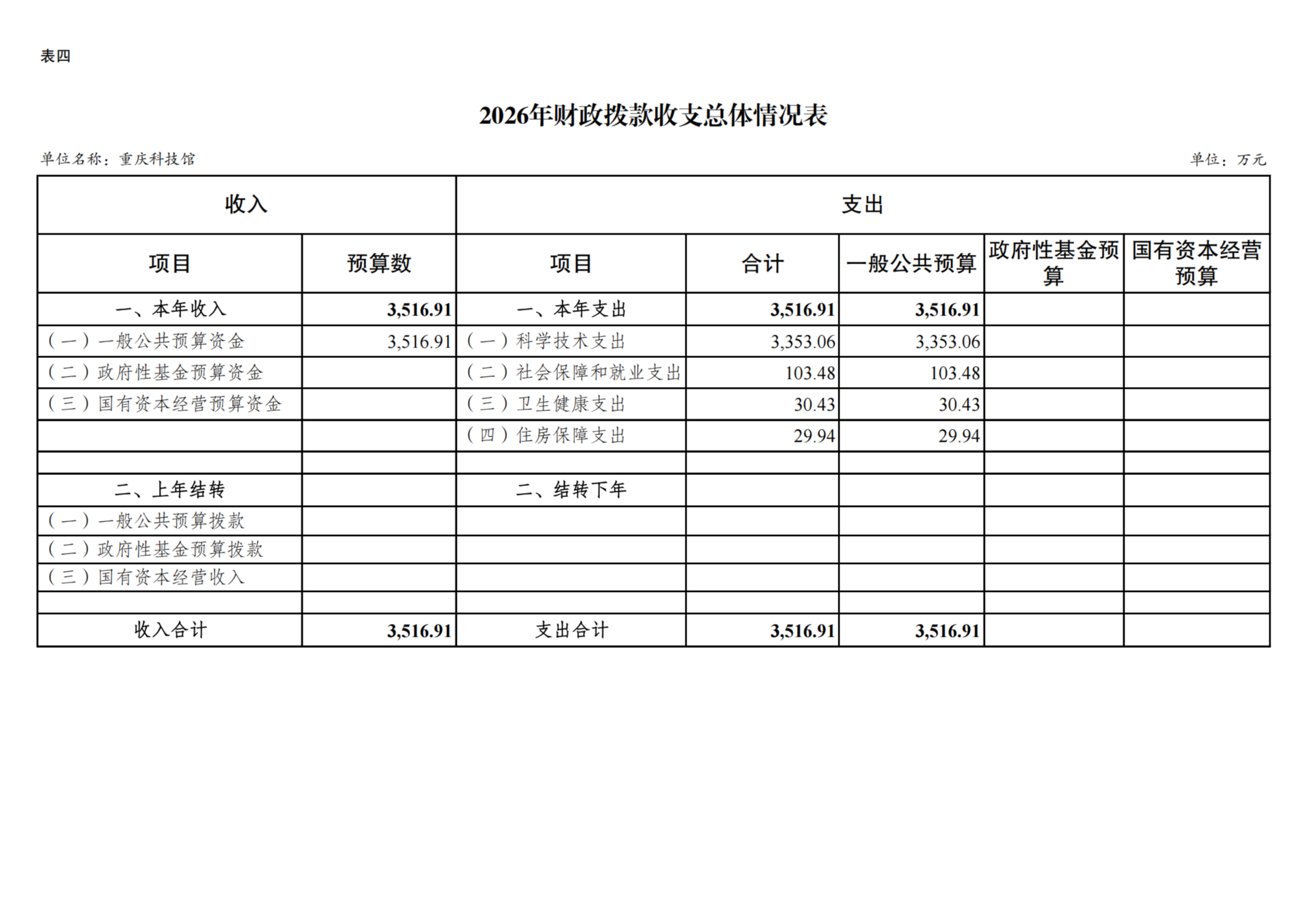 重庆科技馆2026年单位预算情况说明_11