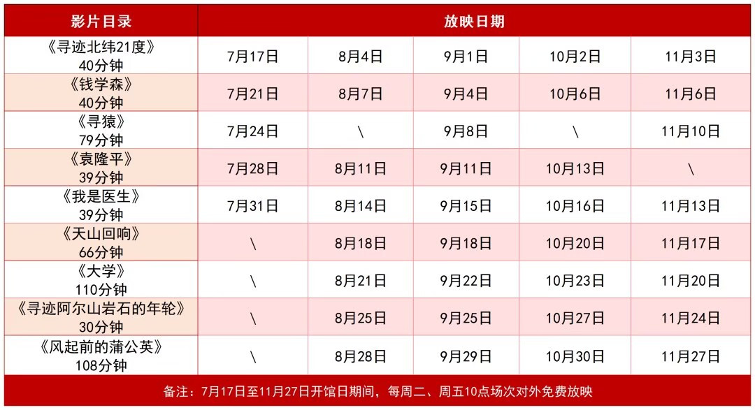 科学电影场次表